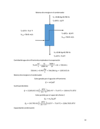 13
Balance de energía en el condensador
Cantidadde agua de enfriamientoempleadaenlaevaporación
76.45
𝑚𝑙
𝑠
∗
1𝐿
1000 𝑚𝑙
∗
3600 𝑠
1ℎ
∗ 2ℎ = 550.44 𝐿
550.44 𝐿 ∗ 0.993
𝐾𝑔
𝐿
= 546.586 𝑘𝑔 = 1205.015 𝐼𝑏
Balance de energíaen el condensador
Calor ganado por el agua de enfriamiento
𝑄 = 𝑚𝐶𝑝∆𝑇
Sustituyendodatos
𝑄 = (1205.015 𝐼𝑏)(1
𝐵𝑇𝑈
𝐼𝑏 ∗ °𝐹
)(82.4°𝐹 − 71.6°𝐹) = 13014.171 𝐵𝑇𝑈
Calor perdido por el vapor del efecto 2
𝑄 𝑣 = 𝑚 𝑣 𝐶𝑝𝑣∆𝑇
𝑄 𝑣 = (43.783 𝐼𝑏) (1
𝐵𝑇𝑈
𝐼𝑏 ∗ °𝐹
)(122°𝐹 − 71.6°𝐹) = 2206.7035 𝐵𝑇𝑈
Capacidadde condensación
V2 =19.86 Kg=43.783 Ib
Ta=50°C= 112°F
Te=22°C= 71.6 °F
Vflujo= 78.45 ml/s
TF=28°C= 82.4°F
Vflujo= 78.45 ml/s
V3=19.86 Kg=43.783 Ib
TS=22°C= 71.6°F
 