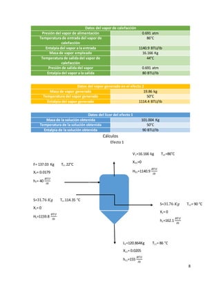 8
Datos del vapor de calefacción
Presión del vapor de alimentación 0.691 atm
Temperatura de entrada del vapor de
calefacción
86°C
Entalpia del vapor a la entrada 1140.9 BTU/Ib
Masa de vapor empleado 16.166 Kg
Temperatura de salida del vapor de
calefacción
44°C
Presión de salida del vapor 0.691 atm
Entalpia del vapor a la salida 80 BTU/Ib
Datos del vapor generado en el efecto 2
Masa de vapor generado 19.86 kg
Temperatura del vapor generado 50°C
Entalpia del vapor generado 1114.4 BTU/Ib
Datos del licor del efecto 1
Masa de la solución obtenida 101.004 Kg
Temperatura de la solución obtenida 50°C
Entalpia de la solución obtenida 90 BTU/Ib
Cálculos
Efecto 1
V1=16.166 kg Tv1=86°C
XV1=0
HV1=1140.9
𝐵𝑇𝑈
𝐼𝑏
F= 137.03 Kg TF= 22°C
XF= 0.0179
hF= 40
𝐵𝑇𝑈
𝐼𝑏
S=31.76 𝐾𝑔 Ts= 114.35 °C
Xs= 0
Hs=1159.8
𝐵𝑇𝑈
𝐼𝑏
S=31.76 𝐾𝑔 Ts1= 90 °C
Xs= 0
hs=162.1
𝐵𝑇𝑈
𝐼𝑏
L1=120.864Kg TL1= 86 °C
XL1= 0.0205
hL1=155
𝐵𝑇𝑈
𝐼𝑏
 