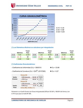 INGENIERÍA CIVIL PST-10 
LABORATORIO DE MECÁNICA DE SUELOS Página 9 
D-10 = 0.35 
D-30 = 0.88 
D–60 = 8.29 
(*) Los Diámetros efectivos se calcularon por interpolación: Abertura % que Pasa Abertura % que Pasa Abertura % que Pasa D 10 0.42 
13.29 D 30 1.18 33.43 D 60 
9.525 63.41 0.35 <== X 10 0.88 <== X 30 8.29 <== X 60 0.30 7.86 0.85 29.69 6.35 54.62 
(*) Coeficientes Granulométricos: 
- Coeficiente de Uniformidad (Cu) = D60/D10  Cu = 23.88 
- Coeficiente de Curvatura (Cc) = D302 / (D10*D60)  Cu = 0.27 Gravas (G) Suelos Gruesos + 50% Retenido 
50.58 % Malla Nº 4 + 50% Pasa 48.68 % Arenas (S) + 50% Retenido 99.3 % Malla 200 Suelos Finos + 50% Pasa 
0.74 % Limos (M), Arcillas ( C ) 
Pertenece a un Suelo Grueso con Grava mal graduada (GP)con 50.58 %, 48.68 % de Arena y con 0.74 % que pasa la malla Nº 200. 
0.00 
10.00 
20.00 
30.00 
40.00 
50.00 
60.00 
70.00 
80.00 
90.00 
100.00 
% QUE PASA 
ABERTURA (mm) 
CURVA GRANULOMÉTRICA 
Curva 
D-10 
D-30 
D-60  