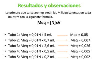 Resultados y observaciones
Lo primero que calcularemos serán los Miliequivalentes en cada
muestra con la siguiente formula.
Meq = [N]xV
• Tubo 1: Meq = 0,01N x 5 mL Meq = 0,05
• Tubo 2: Meq = 0,01N x 0,7 mL Meq = 0,007
• Tubo 3: Meq = 0,01N x 2,6 mL Meq = 0,026
• Tubo 4: Meq = 0,01N x 0,5 mL Meq = 0,005
• Tubo 5: Meq = 0,01N x 0,2 mL Meq = 0,002
 