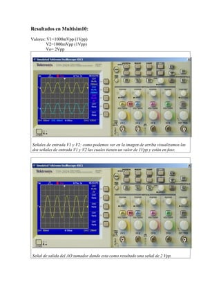 Resultados en Multisim10:

Valores: V1=1000mVpp (1Vpp)
        V2=1000mVpp (1Vpp)
        Vo= 2Vpp




Señales de entrada V1 y V2: como podemos ver en la imagen de arriba visualizamos las
dos señales de entrada V1 y V2 las cuales tienen un valor de 1Vpp y están en fase.




Señal de salida del AO sumador dando esta como resultado una señal de 2 Vpp.
 