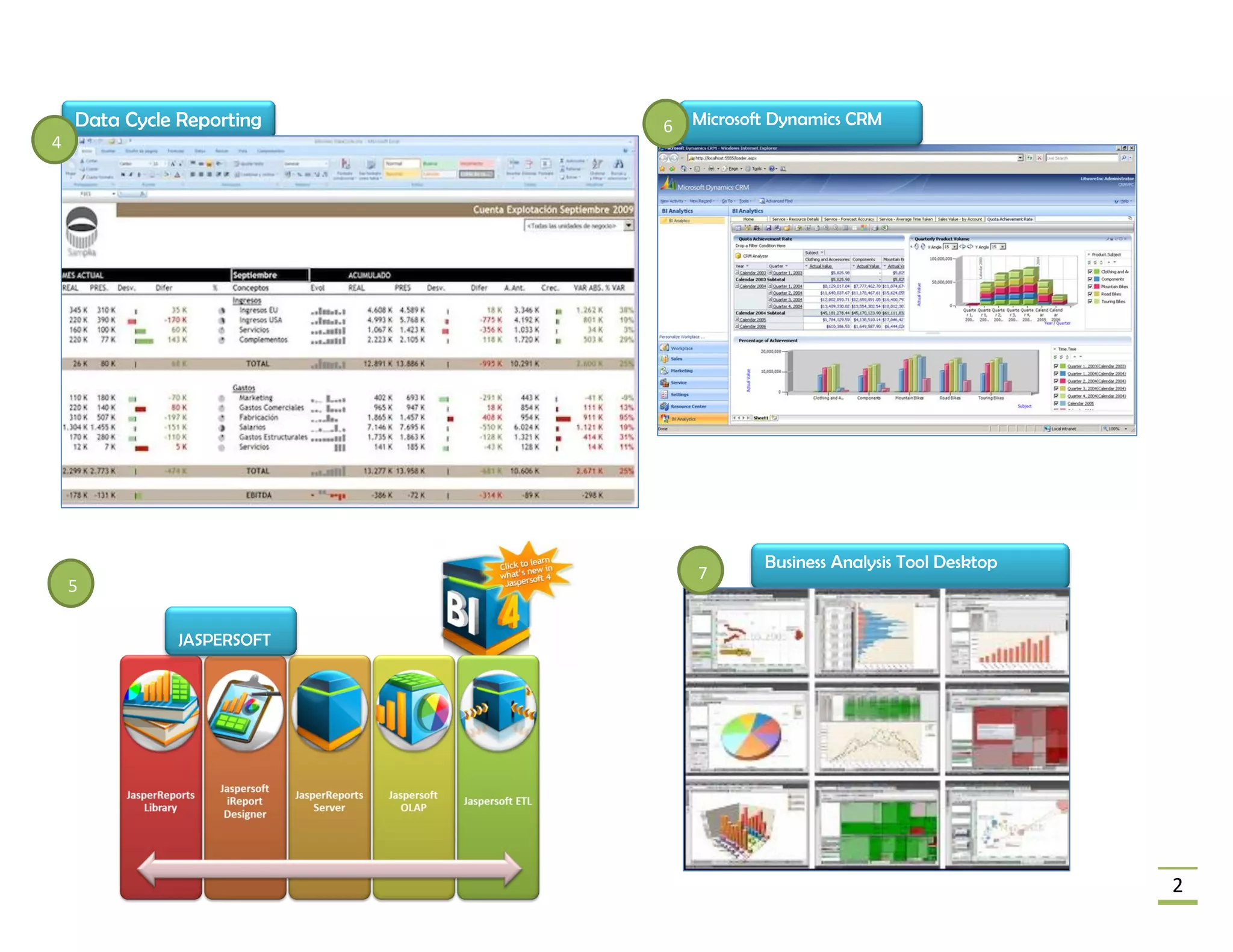 Data Cycle Reporting    6   Microsoft Dynamics CRM
4




                                        Business Analysis Tool Desktop
                                7
    5

               JASPERSOFT




                                                                         2
 