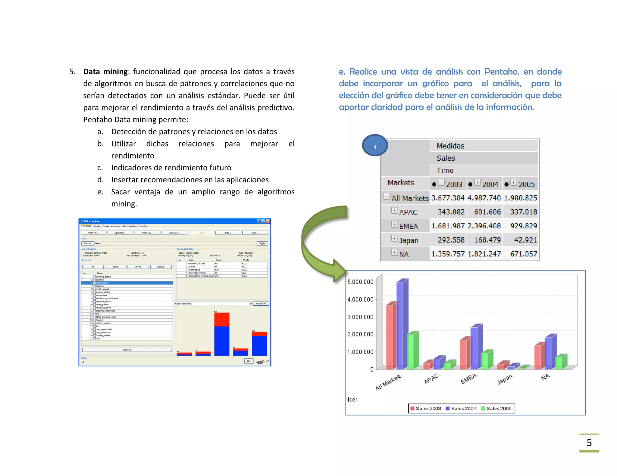 5. Data mining: funcionalidad que procesa los datos a través       e. Realice una vista de análisis con Pentaho, en donde
   de algoritmos en busca de patrones y correlaciones que no       debe incorporar un gráfico para el análisis, para la
   serían detectados con un análisis estándar. Puede ser útil      elección del gráfico debe tener en consideración que debe
   para mejorar el rendimiento a través del análisis predictivo.   aportar claridad para el análisis de la información.
   Pentaho Data mining permite:
       a. Detección de patrones y relaciones en los datos
       b. Utilizar dichas relaciones para mejorar el
                                                                           1
           rendimiento
       c. Indicadores de rendimiento futuro
       d. Insertar recomendaciones en las aplicaciones
       e. Sacar ventaja de un amplio rango de algoritmos
           mining.




                                                                                                                               5
 