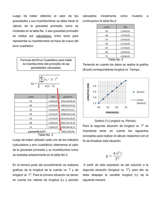 Luego de haber obtenido el valor de las
gravedades y sus incertidumbres se debe hacer el
cálculo de la gravedad promedio como se
mostraba en la tabla No. 3 esa gravedad promedio
se realiza por calculadora, entre tanto para
representar su incertidumbre se hace de nuevo del
error cuadrático:
I (cm) T(S) g (cm/s²)
43 1,30±0,01 1010,39±28,20
48 1,37±0,01 1004,03±25,52
53 1,45±0,01 989,97±23,12
58 1,51±0,01 1008,04±21,93
63 1,57±0,01 1014,55±20,67
68 1,64±0,01 1003,35±19,19
73 1,69±0,01 1009,04±18,27
g promedio (c/s²) 1005,63±8,06
Tabla No. 3
Luego de haber utilizado cada uno de los métodos
(calculadora y erro cuadrático) obtenemos el valor
de la gravedad promedio y su incertidumbre como
se ilustraba anteriormente en la tabla No.3.
En la tercera parte del procedimiento se realizara
graficas de la longitud de la cuerda vs. T y de
longitud vs. T2
. Para la primera situación se tienen
en cuenta los valores de longitud (L) y periodo
calculados inicialmente como muestra a
continuacion la tabla No.4:
I (cm) T(S)
43 1,30±0,01
48 1,37±0,01
53 1,45±0,01
58 1,51±0,01
63 1,57±0,01
68 1,64±0,01
73 1,69±0,01
Tabla No. 4
Teniendo en cuenta los datos se realiza la grafica
(Excel) correspondiente longitud vs. Tiempo.
Grafico (1) Longitud vs. Periodo.
Para la segunda situación de longitud vs. T2
es
importante tener en cuenta los siguientes
conceptos para realizar el cálculo respectivo con el
fin de linealizar esta situación.
A partir de esta expresión se dar solución a la
segunda situación (longitud vs. T2
), para ello se
debe despejar la variable longitud (L) de la
siguiente manera:
1.3
1.4
1.5
1.6
43 53 63 73
LONGITUD(CM)
PERIODO(S)
Series1
Linear
(Series1)
Formula del Error Cuadrático para hallar
la incertidumbre del promedio de las
gravedades calculadas.
 