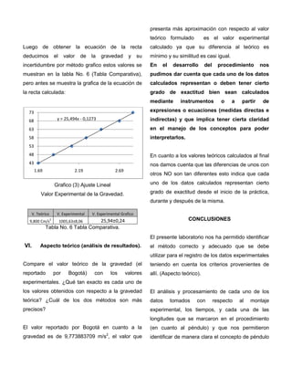 Luego de obtener la ecuación de la recta
deducimos el valor de la gravedad y su
incertidumbre por método grafico estos valores se
muestran en la tabla No. 6 (Tabla Comparativa),
pero antes se muestra la grafica de la ecuación de
la recta calculada:
Grafico (3) Ajuste Lineal
Valor Experimental de la Gravedad.
V. Teórico V. Experimental V. Experimental Grafico
9,800 Cm/s
2
1005,63±8,06 25,94±0,24
Tabla No. 6 Tabla Comparativa.
VI. Aspecto teórico (análisis de resultados).
Compare el valor teórico de la gravedad (el
reportado por Bogotá) con los valores
experimentales. ¿Qué tan exacto es cada uno de
los valores obtenidos con respecto a la gravedad
teórica? ¿Cuál de los dos métodos son más
precisos?
El valor reportado por Bogotá en cuanto a la
gravedad es de 9,773883709 m/s2
, el valor que
presenta más aproximación con respecto al valor
teórico formulado es el valor experimental
calculado ya que su diferencia al teórico es
mínimo y su similitud es casi igual.
En el desarrollo del procedimiento nos
pudimos dar cuenta que cada uno de los datos
calculados representan o deben tener cierto
grado de exactitud bien sean calculados
mediante instrumentos o a partir de
expresiones o ecuaciones (medidas directas e
indirectas) y que implica tener cierta claridad
en el manejo de los conceptos para poder
interpretarlos.
En cuanto a los valores teóricos calculados al final
nos damos cuenta que las diferencias de unos con
otros NO son tan diferentes esto indica que cada
uno de los datos calculados representan cierto
grado de exactitud desde el inicio de la práctica,
durante y después de la misma.
CONCLUSIONES
El presente laboratorio nos ha permitido identificar
el método correcto y adecuado que se debe
utilizar para el registro de los datos experimentales
teniendo en cuenta los criterios provenientes de
allí. (Aspecto teórico).
El análisis y procesamiento de cada uno de los
datos tomados con respecto al montaje
experimental, los tiempos, y cada una de las
longitudes que se marcaron en el procedimiento
(en cuanto al péndulo) y que nos permitieron
identificar de manera clara el concepto de péndulo
y = 25,494x - 0,1273
43
48
53
58
63
68
73
1.69 2.19 2.69
 