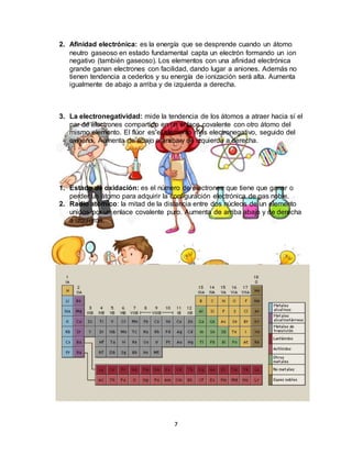 7
2. Afinidad electrónica: es la energía que se desprende cuando un átomo
neutro gaseoso en estado fundamental capta un electrón formando un ion
negativo (también gaseoso). Los elementos con una afinidad electrónica
grande ganan electrones con facilidad, dando lugar a aniones. Además no
tienen tendencia a cederlos y su energía de ionización será alta. Aumenta
igualmente de abajo a arriba y de izquierda a derecha.
3. La electronegatividad: mide la tendencia de los átomos a atraer hacia sí el
par de electrones compartido en un enlace covalente con otro átomo del
mismo elemento. El flúor es el elemento más electronegativo, seguido del
oxígeno. Aumenta de abajo a arriba y de izquierda a derecha.
1. Estado de oxidación: es el número de electrones que tiene que ganar o
perder un átomo para adquirir la configuración electrónica de gas noble.
2. Radio atómico: la mitad de la distancia entre dos núcleos de un elemento
unidos por un enlace covalente puro. Aumenta de arriba abajo y de derecha
a izquierda.
 