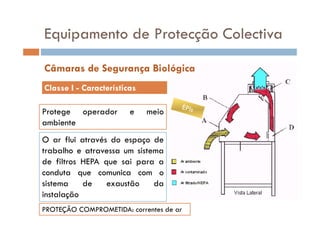 Equipamento de Protecção Colectiva
64
Equipamento de Protecção Colectiva
Classe I Características
64
Câmaras de Segurança Biológica
Classe I - Características
Protege operador e meioProtege operador e meio
ambiente
O ar fl i atra és do espaço deO ar flui através do espaço de
trabalho e atravessa um sistema
de filtros HEPA que sai para ade os que sa pa a a
conduta que comunica com o
sistema de exaustão da
instalação
PROTEÇÃO COMPROMETIDA: correntes de ar
 