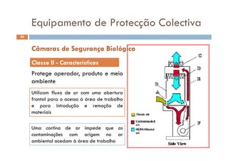 Equipamento de Protecção Colectiva
65
Equipamento de Protecção Colectiva
Classe II Características
Câmaras de Segurança Biológica
Protege operador, produto e meio
ambiente
Classe II - Características
ambiente
Utilizam fluxo de ar com uma abertura
frontal para o acesso á área de trabalhofrontal para o acesso á área de trabalho
e para introdução e remoção de
materiais
Uma cortina de ar impede que as
contaminações com origem no arcontaminações com origem no ar
ambiental acedam à área de trabalho
 