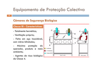 Equipamento de Protecção Colectiva
67
Equipamento de Protecção Colectiva
Classe III Características
Câmaras de Segurança Biológica
- Totalmente hermética;
Classe III - Características
- Ventilação própria;
- Feita em aço inoxidável,
com vidros blindadoscom vidros blindados;
- Máxima proteção do
operador, produto e meiooperador, produto e meio
ambiente;
- Agentes de risco biológico
da Classe 4.
 