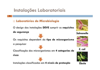 Instalações Laboratoriais
78
Instalações Laboratoriais
O d i d i t l õ DEVE i i it
 Laboratórios de Microbiologia
O design das instalações DEVE cumprir os requisitos
de segurança Salmonella
Os requisitos dependem do tipo de microrganismo
E. coli
a pesquisar
Classificação dos microrganismos em 4 categorias deClassificação dos microrganismos em 4 categorias de
risco
ÉbolaInstalações classificadas em 4 níveis de protecção
 