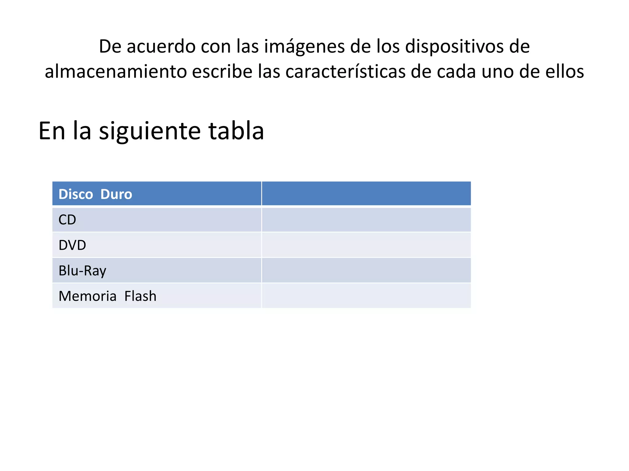 De acuerdo con las imágenes de los dispositivos de
almacenamiento escribe las características de cada uno de ellos
En la siguiente tabla
Disco Duro
CD
DVD
Blu-Ray
Memoria Flash
 