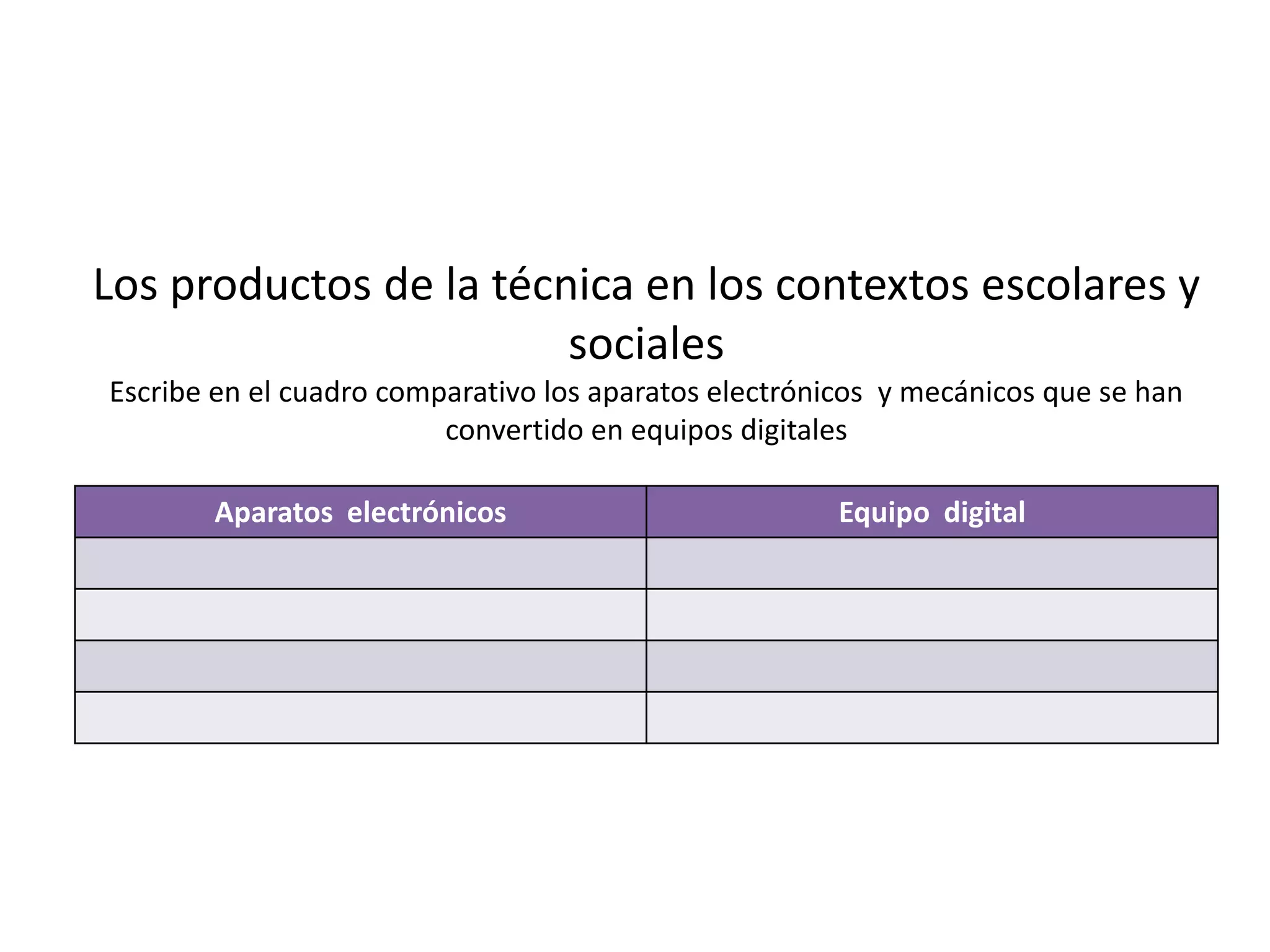 Los productos de la técnica en los contextos escolares y
sociales
Escribe en el cuadro comparativo los aparatos electrónicos y mecánicos que se han
convertido en equipos digitales
Aparatos electrónicos Equipo digital
 