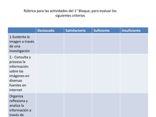 Rúbrica para las actividades del 1° Bloque, para evaluar los
siguientes criterios
Destacado Satisfactorio Suficiente Insuficiente
1.Sustenta la
imagen a través
de una
investigación
2.- Consulta y
procesa la
información
sobre las
imágenes en
diversas
fuentes en
internet
Organiza
reflexiona y
analiza la
información a
través de
 