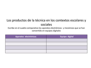 Los productos de la técnica en los contextos escolares y
sociales
Escribe en el cuadro comparativo los aparatos electrónicos y mecánicos que se han
convertido en equipos digitales
Aparatos electrónicos Equipo digital
 