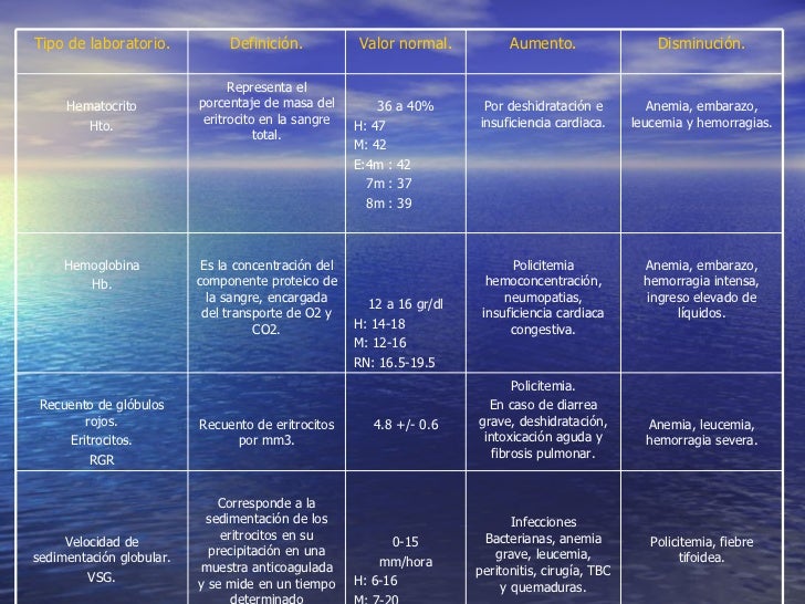 estudios de laboratorio durante el embarazo