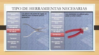 TIPO DE HERRAMIENTAS NECESARIAS
 
