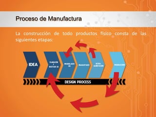 Proceso de Manufactura
La construcción de todo productos físico consta de las
siguientes etapas:

 