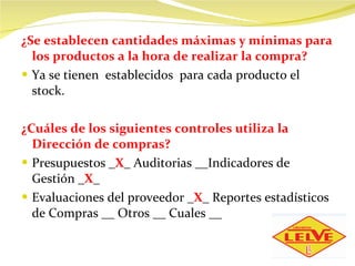 ¿Se establecen cantidades máximas y mínimas para los productos a la hora de realizar la compra? Ya se tienen  establecidos  para cada producto el stock.   ¿ Cuáles de los siguientes controles utiliza la Dirección de compras? Presupuestos _ X _ Auditorias __Indicadores de Gestión _ X _ Evaluaciones del proveedor _ X _ Reportes estadísticos de Compras __   Otros __ Cuales __ 