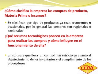 ¿Cómo clasifica la empresa las compras de producto, Materia Prima o Insumos?  Se clasifican por tipo de productos ya sean recurrentes u ocasionales, por lo general las compras son regionales o nacionales.   ¿ Qué recursos tecnológicos poseen en la empresa para realizar las compras y cómo influyen en el funcionamiento de ella?  un software que lleva  un control más estricto en cuanto al abastecimiento de los inventarios y el cumplimiento de los proveedores 