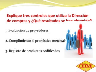 Explique tres controles que utiliza la Dirección de compras y ¿Qué resultados se han obtenido?  1. Evaluación de proveedores   2. Cumplimiento al pronóstico mensual   3. Registro de productos codificados 
