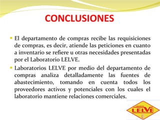 CONCLUSIONES El departamento de compras recibe las requisiciones de compras, es decir, atiende las peticiones en cuanto a inventario se refiere u otras necesidades presentadas por el Laboratorio LELVE. Laboratorios LELVE por medio del departamento de compras analiza detalladamente las fuentes de abastecimiento, tomando en cuenta todos los proveedores activos y potenciales con los cuales el laboratorio mantiene relaciones comerciales. 