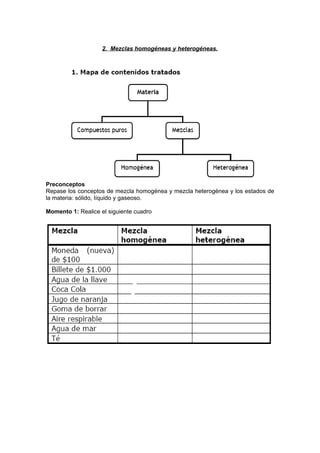 2. Mezclas homogéneas y heterogéneas.

Preconceptos
Repase los conceptos de mezcla homogénea y mezcla heterogénea y los estados de
la materia: sólido, líquido y gaseoso.
Momento 1: Realice el siguiente cuadro

 
