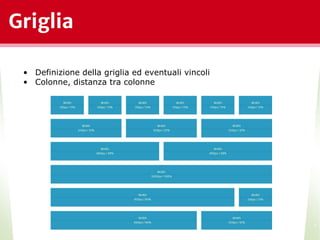 Griglia
*
• Definizione della griglia ed eventuali vincoli
• Colonne, distanza tra colonne
 