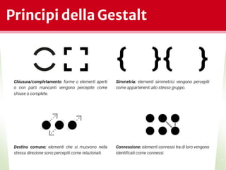 Principi della Gestalt
*
 