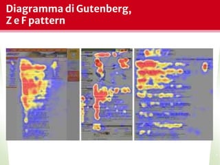 Diagramma di Gutenberg,
Z e F pattern
*
 