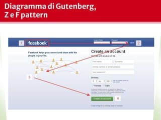 Diagramma di Gutenberg,
Z e F pattern
*
 