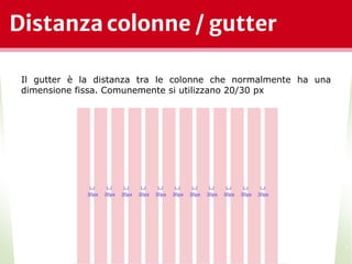 Distanza colonne / gutter
*
Il gutter è la distanza tra le colonne che normalmente ha una
dimensione fissa. Comunemente si utilizzano 20/30 px
 