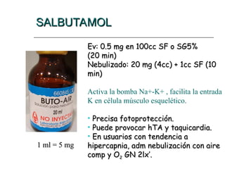 SALBUTAMOL
SALBUTAMOL
Ev: 0.5 mg en 100cc SF o SG5%
Ev: 0.5 mg en 100cc SF o SG5%
(20 min)
(20 min)
Nebulizado: 20 mg (4cc) + 1cc SF (10
Nebulizado: 20 mg (4cc) + 1cc SF (10
min)
min)
Activa la bomba Na+-K+ , facilita la entrada
K en célula músculo esquelético.
• Precisa fotoprotección.
Precisa fotoprotección.
• Puede provocar hTA y taquicardia.
Puede provocar hTA y taquicardia.
• En usuarios con tendencia a
En usuarios con tendencia a
hipercapnia, adm nebulización con aire
hipercapnia, adm nebulización con aire
comp y O
comp y O2
2 GN 2lx’.
GN 2lx’.
1 ml = 5 mg
1 ml = 5 mg
 