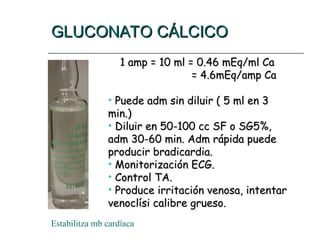GLUCONATO CÁLCICO
GLUCONATO CÁLCICO
1 amp = 10 ml = 0.46 mEq/ml Ca
1 amp = 10 ml = 0.46 mEq/ml Ca
= 4.6mEq/amp Ca
= 4.6mEq/amp Ca
• Puede adm sin diluir ( 5 ml en 3
Puede adm sin diluir ( 5 ml en 3
min.)
min.)
• Diluir en 50-100 cc SF o SG5%,
Diluir en 50-100 cc SF o SG5%,
adm 30-60 min. Adm rápida puede
adm 30-60 min. Adm rápida puede
producir bradicardia.
producir bradicardia.
• Monitorización ECG.
Monitorización ECG.
• Control TA.
Control TA.
• Produce irritación venosa, intentar
Produce irritación venosa, intentar
venoclísi calibre grueso.
venoclísi calibre grueso.
Estabilitza mb cardíaca
 