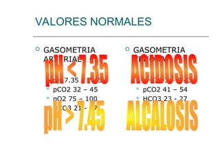 VALORES NORMALES
 GASOMETRIA
ARTERIAL
 pH 7.35 – 7.45
 pCO2 32 – 45
 pO2 75 – 100
 HCO3 21 - 27
 GASOMETRIA
VENOSA
 pH 7.33 – 7.43
 pCO2 41 – 54
 HCO3 23 - 27
 