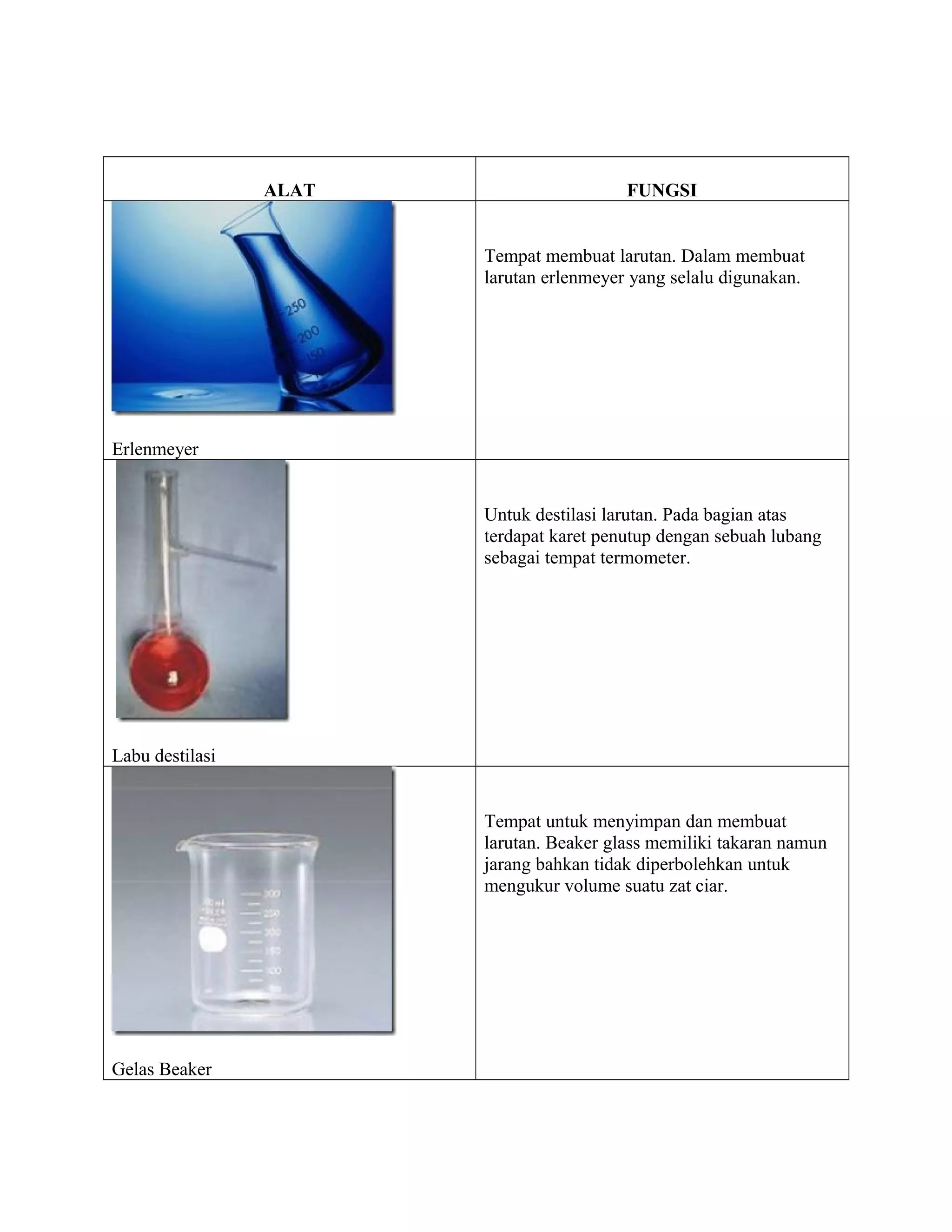 Peralatan Laboratorium Beserta Fungsinya | DOC
