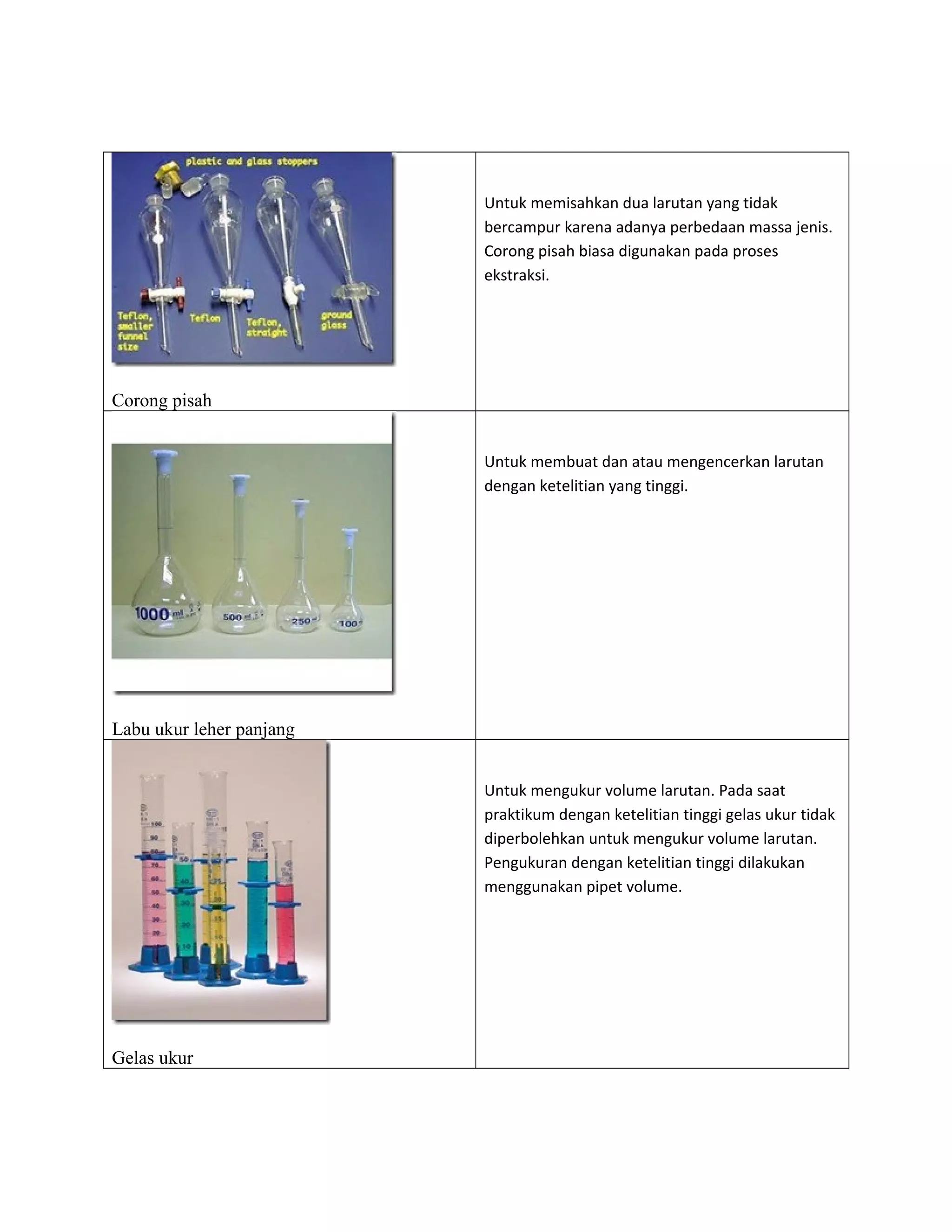 Peralatan Laboratorium Beserta Fungsinya | DOC