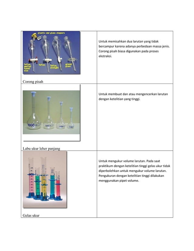 Peralatan Laboratorium Beserta Fungsinya | DOC
