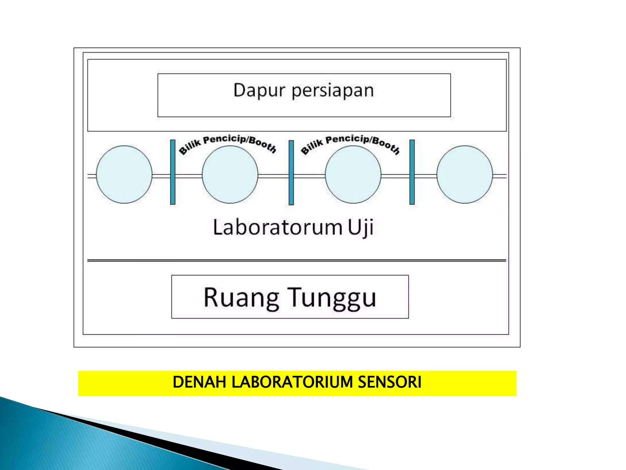 Laboratorium uji sensori | PPTX