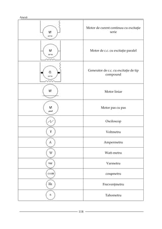 Anexă


              Motor de curent continuu cu excitaţie
                             serie




                Motor de c.c. cu excitaţie paralel




               Generator de c.c. cu excitaţie de tip
                          compound




                           Motor liniar



                        Motor pas cu pas



                           Osciloscop


                            Voltmetru


                          Ampermetru


                           Watt-metru


                            Varmetru


                           cosφmetru


                         Frecvenţmetru


                           Tahometru




        118
 