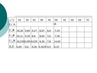 Ct 0
, 25 30 35 40 45 50 55 60 65 70
ΑΙ ì,
Β,1U
Β,2U
Β,ñðU
ÎìR,
16
10,36
10,11
9,85
9,34
9,27
8,6
8,67
8,05
8,0
7,6
7,35
7,30
10,2359,595 8,935 8,36 7,8 14,65
0,64 0,6 0,56 0,5225 0,5 0,10
 