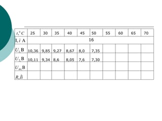 Ct 0
, 25 30 35 40 45 50 55 60 65 70
ΑΙ ì,
Β,1U
Β,2U
Β,ñðU
ÎìR,
16
10,36
10,11
9,85
9,34
9,27
8,6
8,67
8,05
8,0
7,6
7,35
7,30
 
