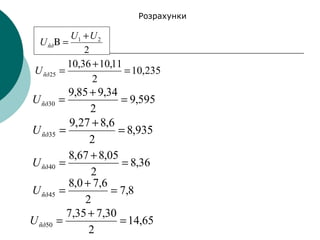 Розрахунки
235,10
2
11,1036,10
25 =
+
=ñðU
595,9
2
34,985,9
30 =
+
=ñðU
935,8
2
6,827,9
35 =
+
=ñðU
36,8
2
05,867,8
40 =
+
=ñðU
2
21 UU
Uñð
+
=Β
8,7
2
6,70,8
45 =
+
=ñðU
65,14
2
30,735,7
50 =
+
=ñðU
 