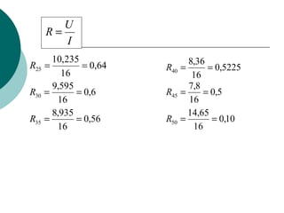64,0
16
235,10
25 ==R
56,0
16
935,8
35 ==R
6,0
16
595,9
30 ==R
5225,0
16
36,8
40 ==R
I
U
R =
5,0
16
8,7
45 ==R
10,0
16
65,14
50 ==R
 