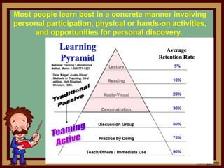 Most people learn best in a concrete manner involving
personal participation, physical or hands-on activities,
and opportunities for personal discovery.
 