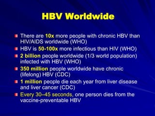 There are 10x more people with chronic HBV than
HIV/AIDS worldwide (WHO)
HBV is 50-100x more infectious than HIV (WHO)
2 billion people worldwide (1/3 world population)
infected with HBV (WHO)
350 million people worldwide have chronic
(lifelong) HBV (CDC)
1 million people die each year from liver disease
and liver cancer (CDC)
Every 30–45 seconds, one person dies from the
vaccine-preventable HBV
HBV Worldwide
 
