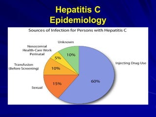 Hepatitis C
Epidemiology
 