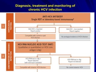 Diagnosis, treatment and monitoring of
chronic HCV infection
 