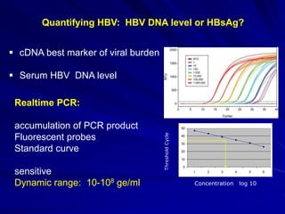 Quantifying HBV: HBV DNA level or HBsAg?
 cDNA best marker of viral burden
 Serum HBV DNA level
Realtime PCR:
accumulation of PCR product
Fluorescent probes
Standard curve
sensitive
Dynamic range: 10-108 ge/ml
0
10
20
30
40
50
1 2 3 4 5 6
Concentration log 10
Threshold
Cycle
 