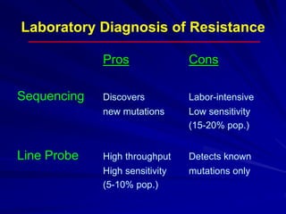 Laboratory Diagnosis of Resistance
Pros Cons
Sequencing Discovers Labor-intensive
new mutations Low sensitivity
(15-20% pop.)
Line Probe High throughput Detects known
High sensitivity mutations only
(5-10% pop.)
 