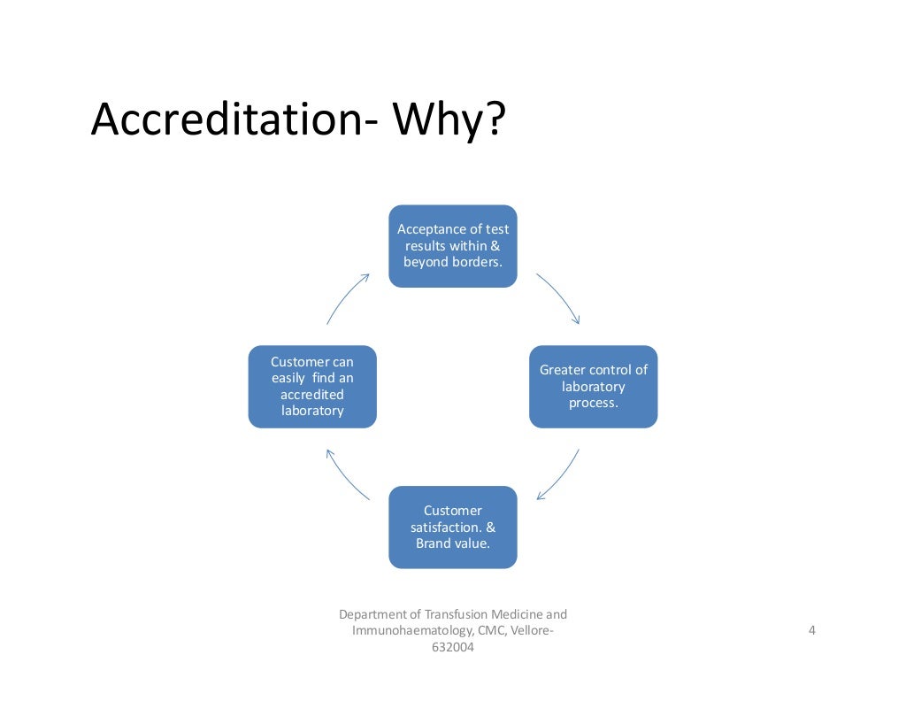 Laboratory accreditation